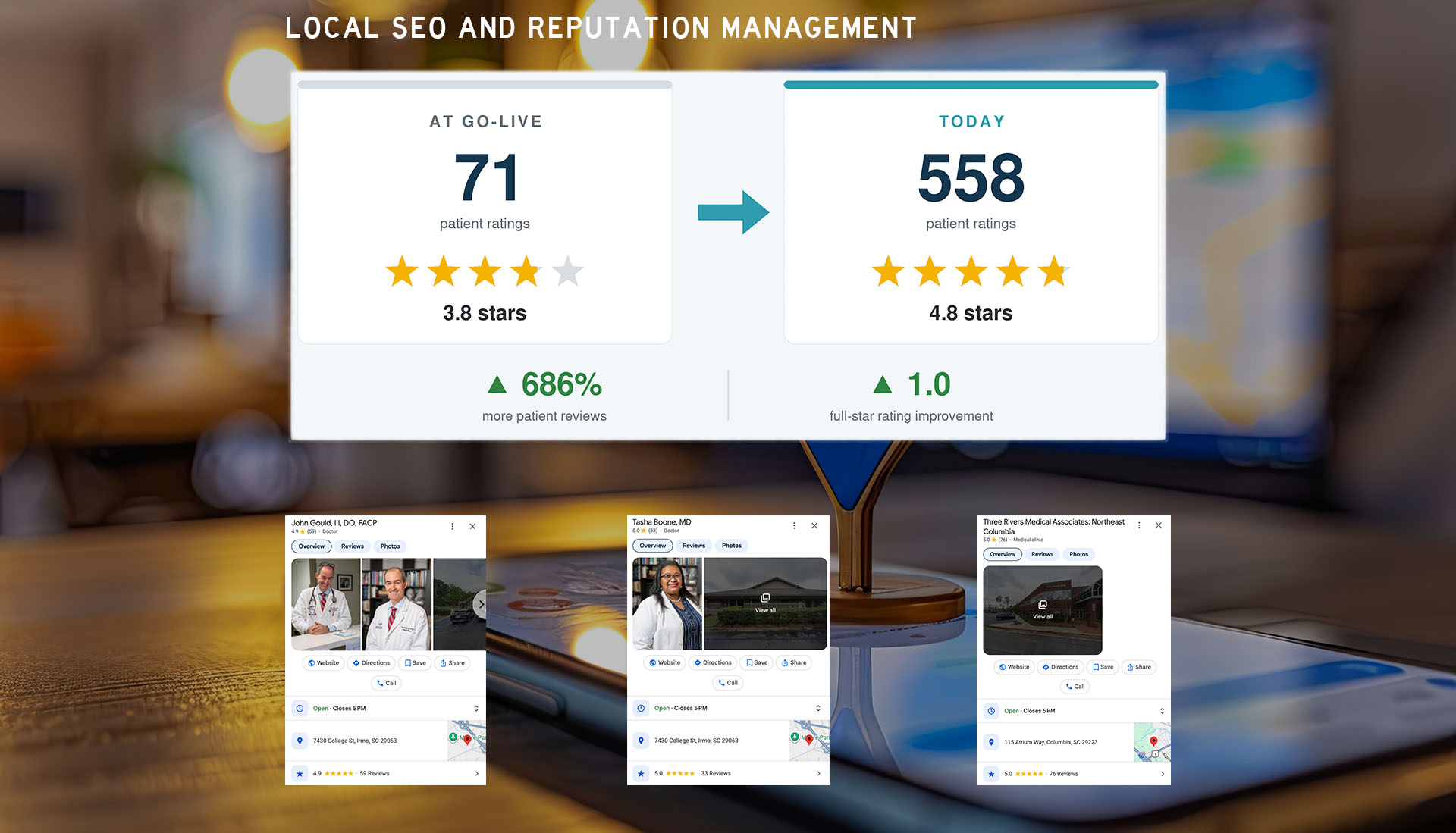 Three Rivers Reputation Management Results Reputation management dashboard showing patient ratings growing from 71 to 558 and 3.8 to 4.8 stars